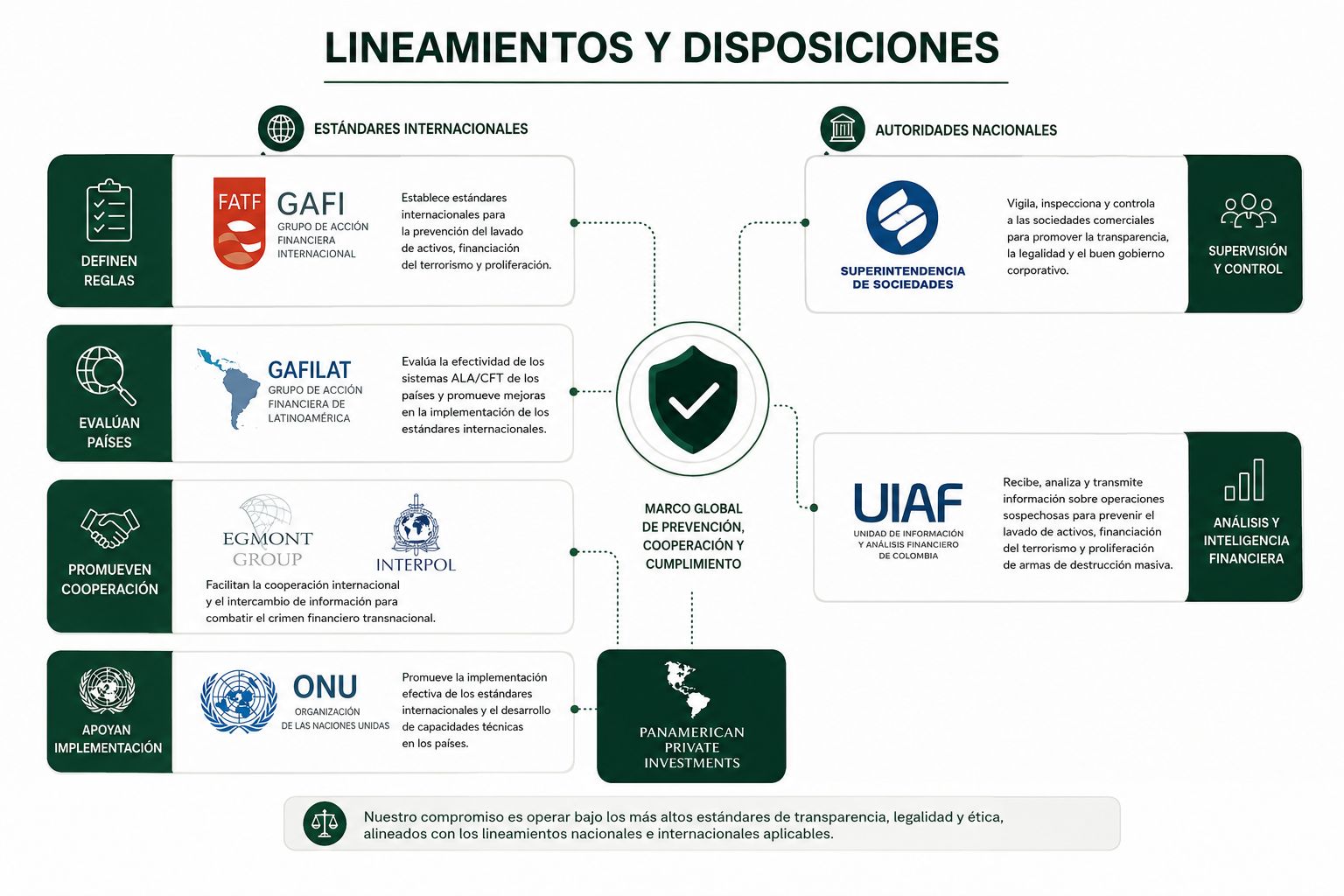 Lineamientos y disposiciones